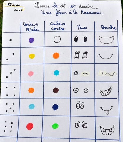 Suspension de fleurs à la façon de Murakami - Je lance le dé je dessine - jeu aux dés - dessin visage - activité enfants - mslf