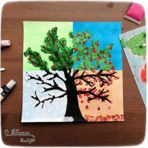 Participations au RV sur le fil : Techniques de peinture originales - Activités créatives enfants