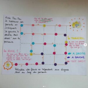 Récap idées activités enfants thème Chasse et Pêche - Pâques et 1er avril - oeufs et poissons - RV Sur le fil - mslf