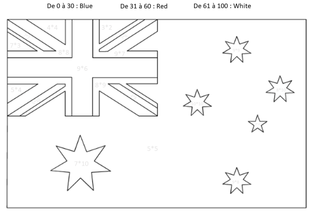 Activité créative et manuelle enfants - Reproduire le drapeau australien en coloriage magique aux pastels - réviser ou apprendre les tables de multiplication en s'amusant - éducatif et ludique - Créativité - Océanie et Australie - Découverte d'un pays - Espace et géographie - arts visuels et atelier Cycle 2 et 3 - Eté - fichier à télécharger et à imprimer - gratuit - mslf